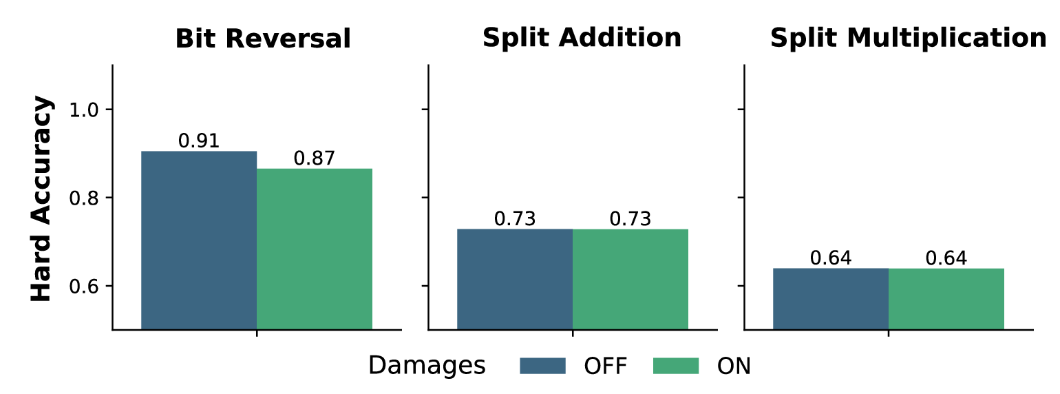 TMT Performance on Random Topologies